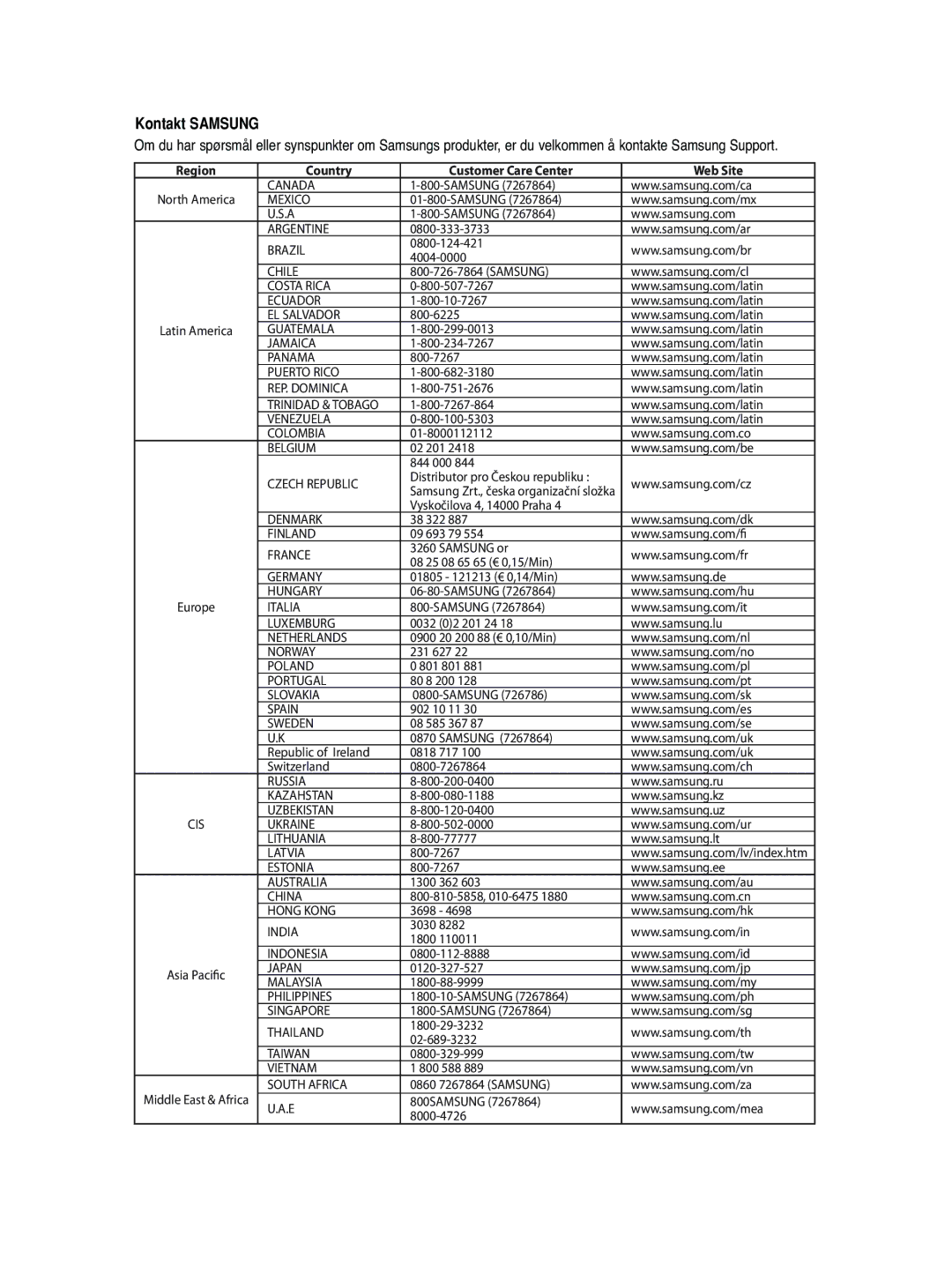 Samsung DVD-HD870/XEE manual Kontakt Samsung 