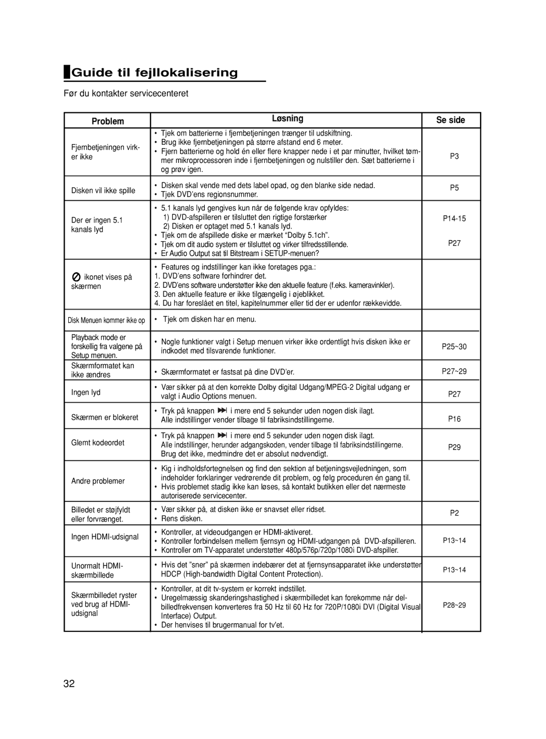 Samsung DVD-HD870/XEE manual Guide til fejllokalisering, Før du kontakter servicecenteret, Problem Løsning Se side 