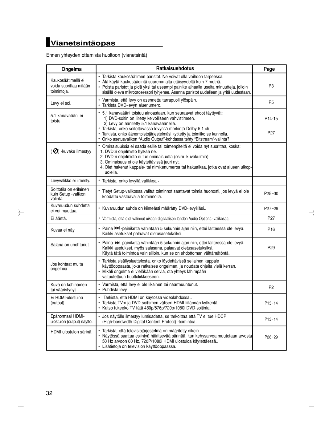 Samsung DVD-HD870/XEE manual Vianetsintäopas, Ennen yhteyden ottamista huoltoon vianetsintä, Ongelma Ratkaisuehdotus 