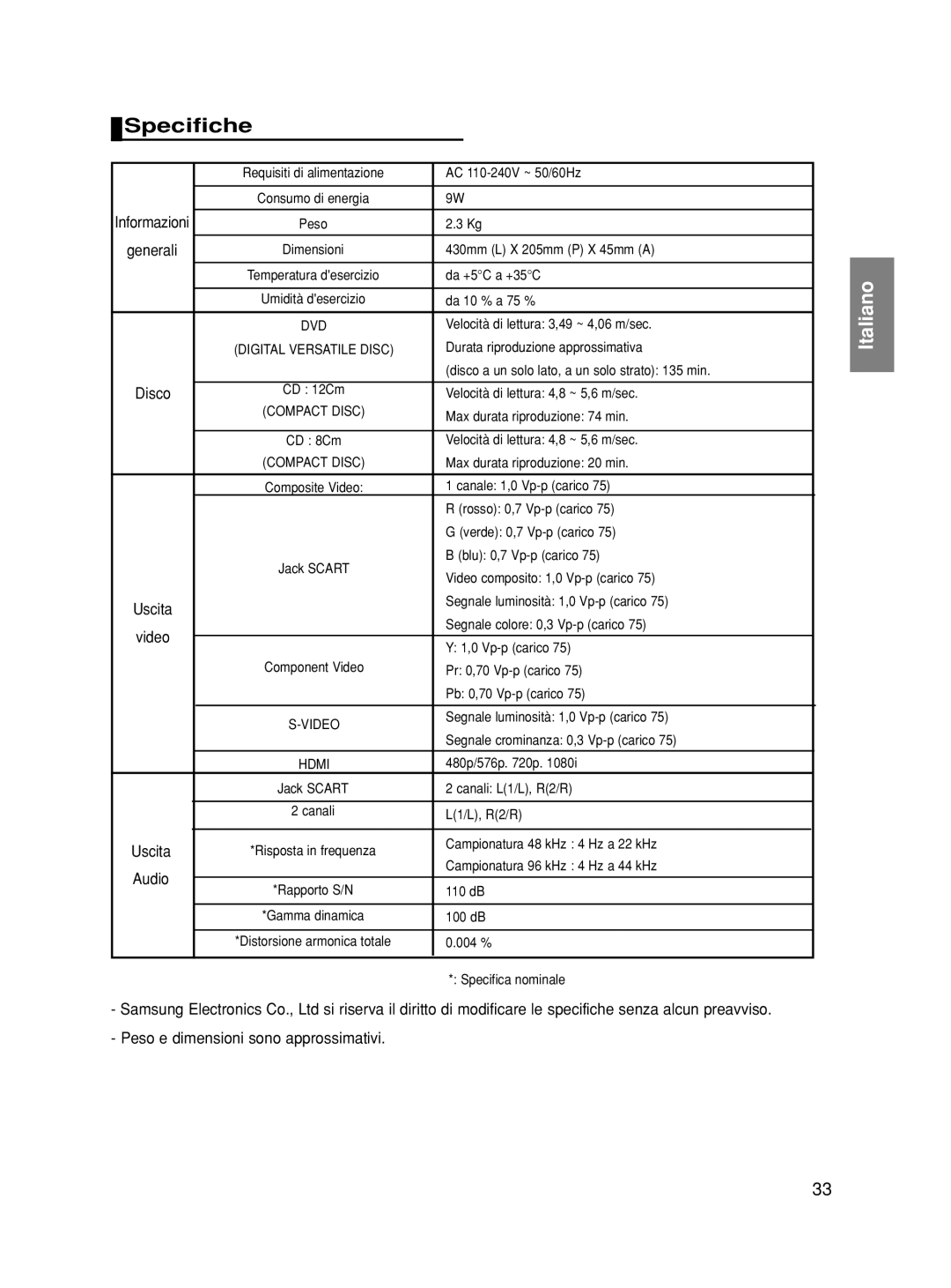 Samsung DVD-HD870/XET, DVD-HD870/XEF manual Specifiche 