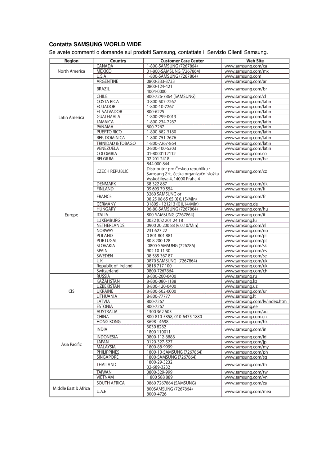 Samsung DVD-HD870/XET, DVD-HD870/XEF manual Contatta Samsung World Wide, Country Customer Care Center Web Site 