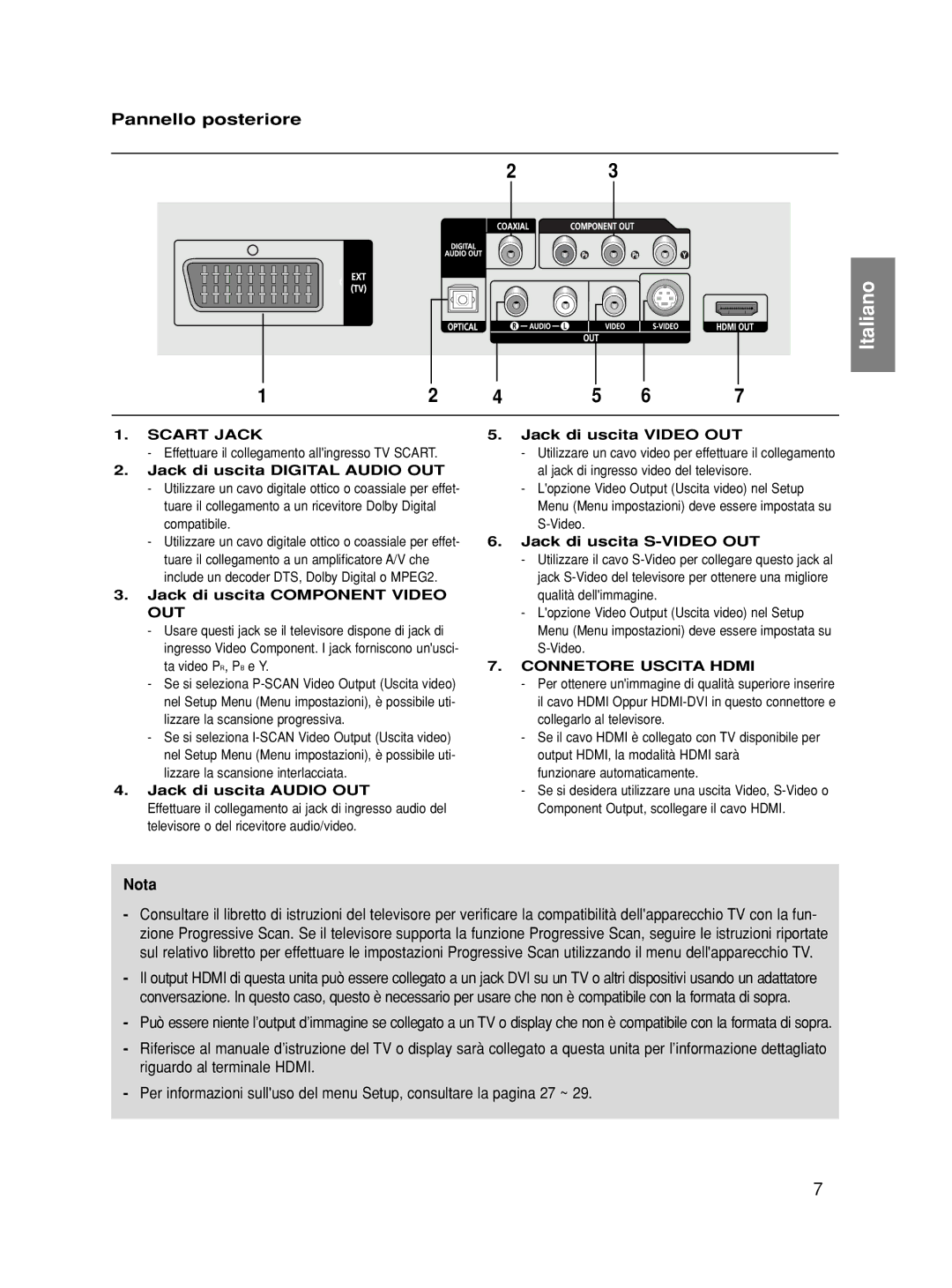 Samsung DVD-HD870/XET, DVD-HD870/XEF manual Pannello posteriore, Scart Jack, Out, Connetore Uscita Hdmi 