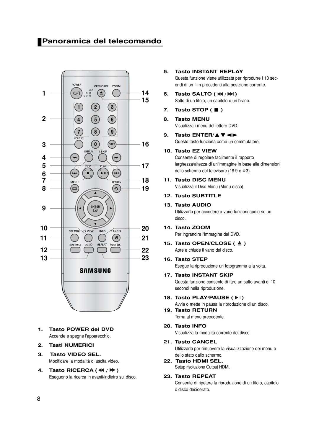 Samsung DVD-HD870/XEF, DVD-HD870/XET manual Panoramica del telecomando 