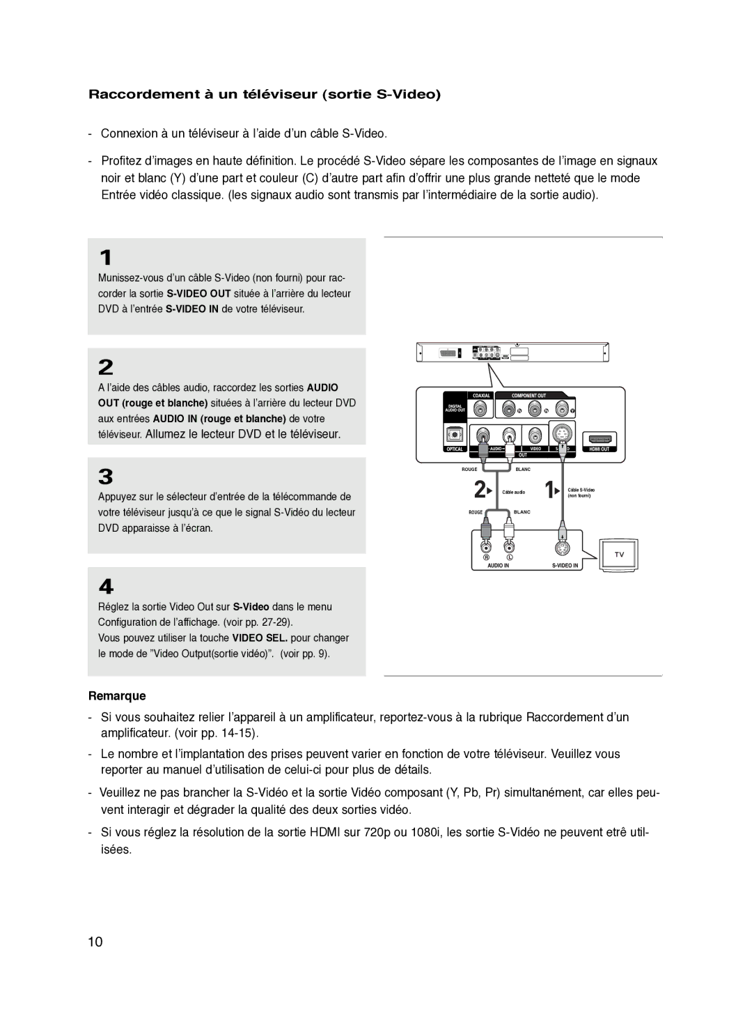 Samsung DVD-HD870/XEF Raccordement à un téléviseur sortie S-Video, Connexion à un téléviseur à l’aide d’un câble S-Video 