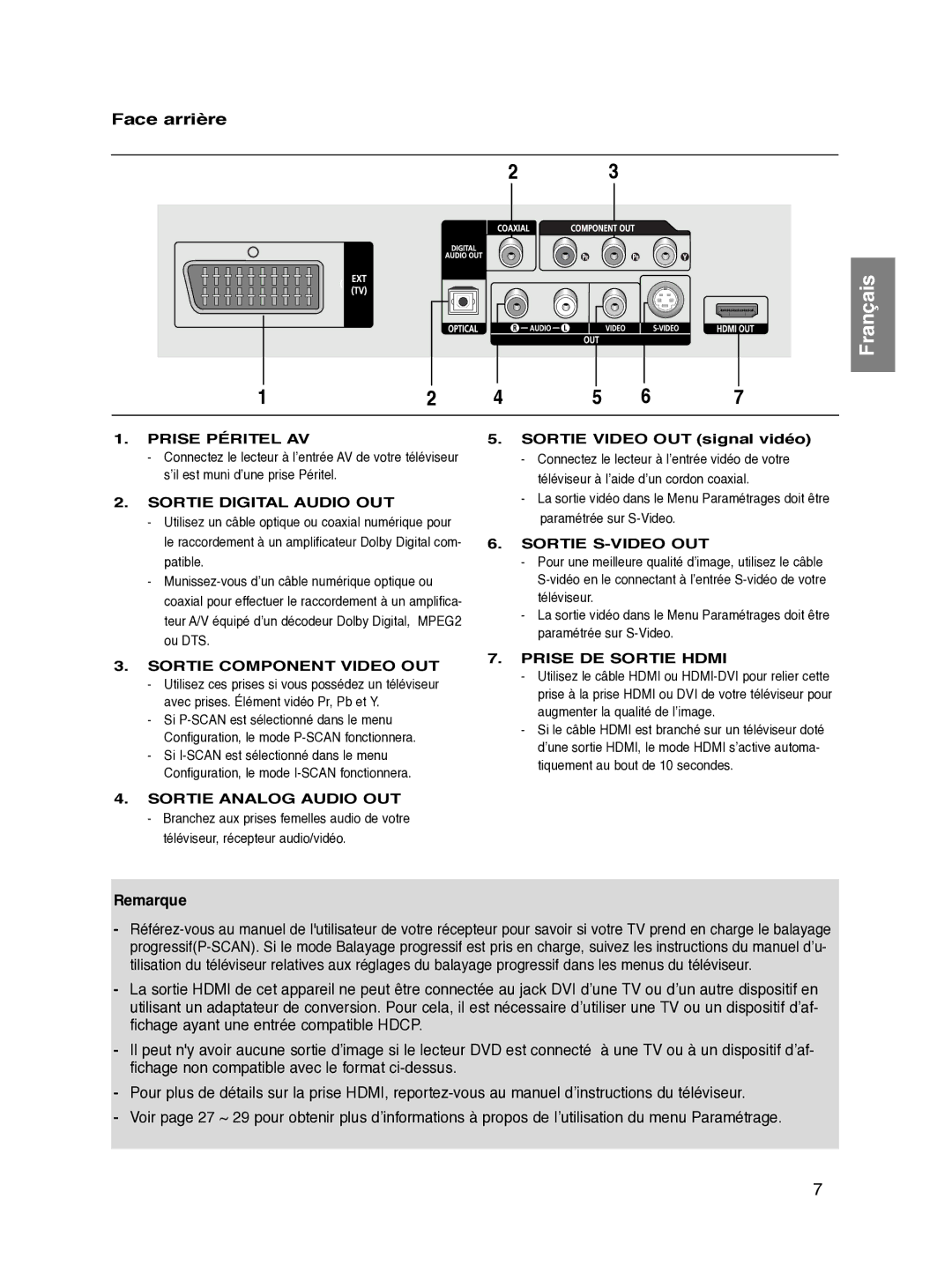 Samsung DVD-HD870/XEF manual Face arrière, Sortie Video OUT signal vidéo 