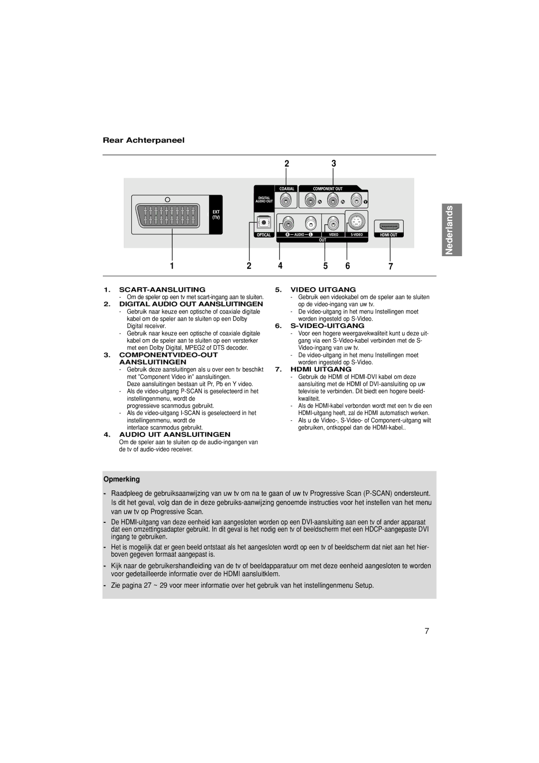 Samsung DVD-HD870/XEL, DVD-HD870/XEG manual Rear Achterpaneel 