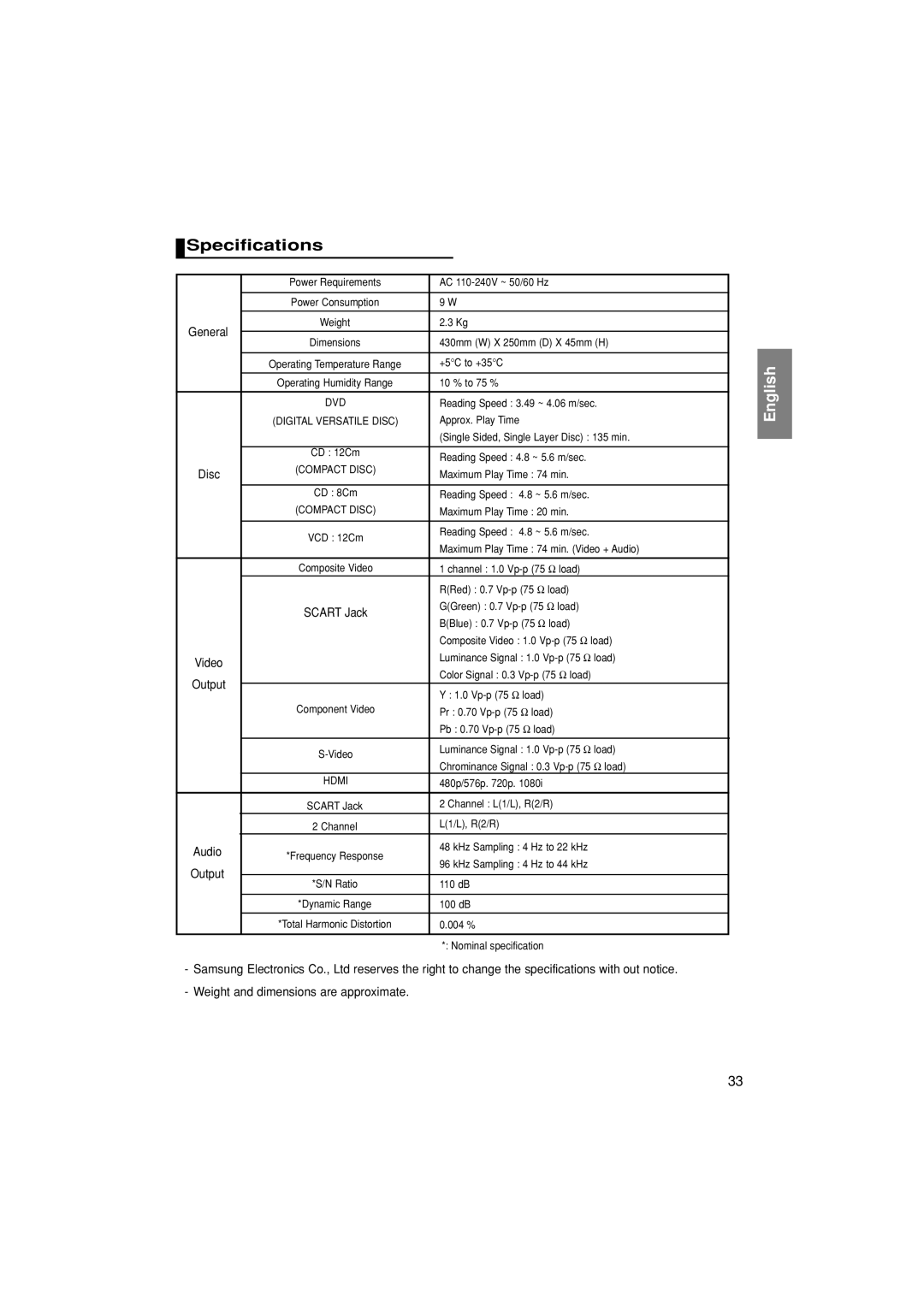 Samsung DVD-HD870/XEL, DVD-HD870/XEG manual Specifications, Weight and dimensions are approximate 