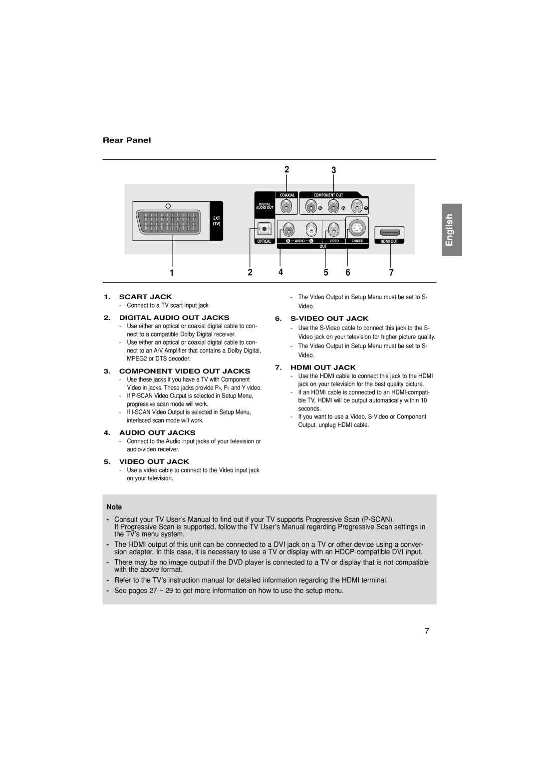 Samsung DVD-HD870/XEL, DVD-HD870/XEG manual Rear Panel 