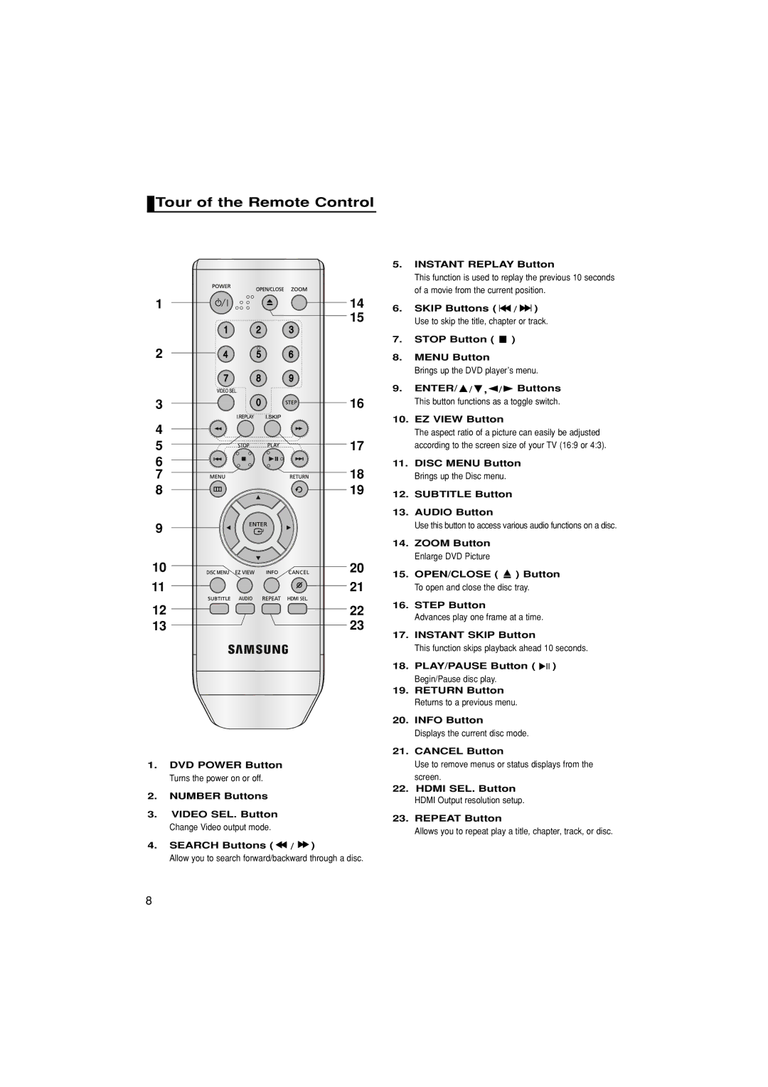 Samsung DVD-HD870/XEG, DVD-HD870/XEL Tour of the Remote Control, Instant Replay Button, Instant Skip Button, Cancel Button 