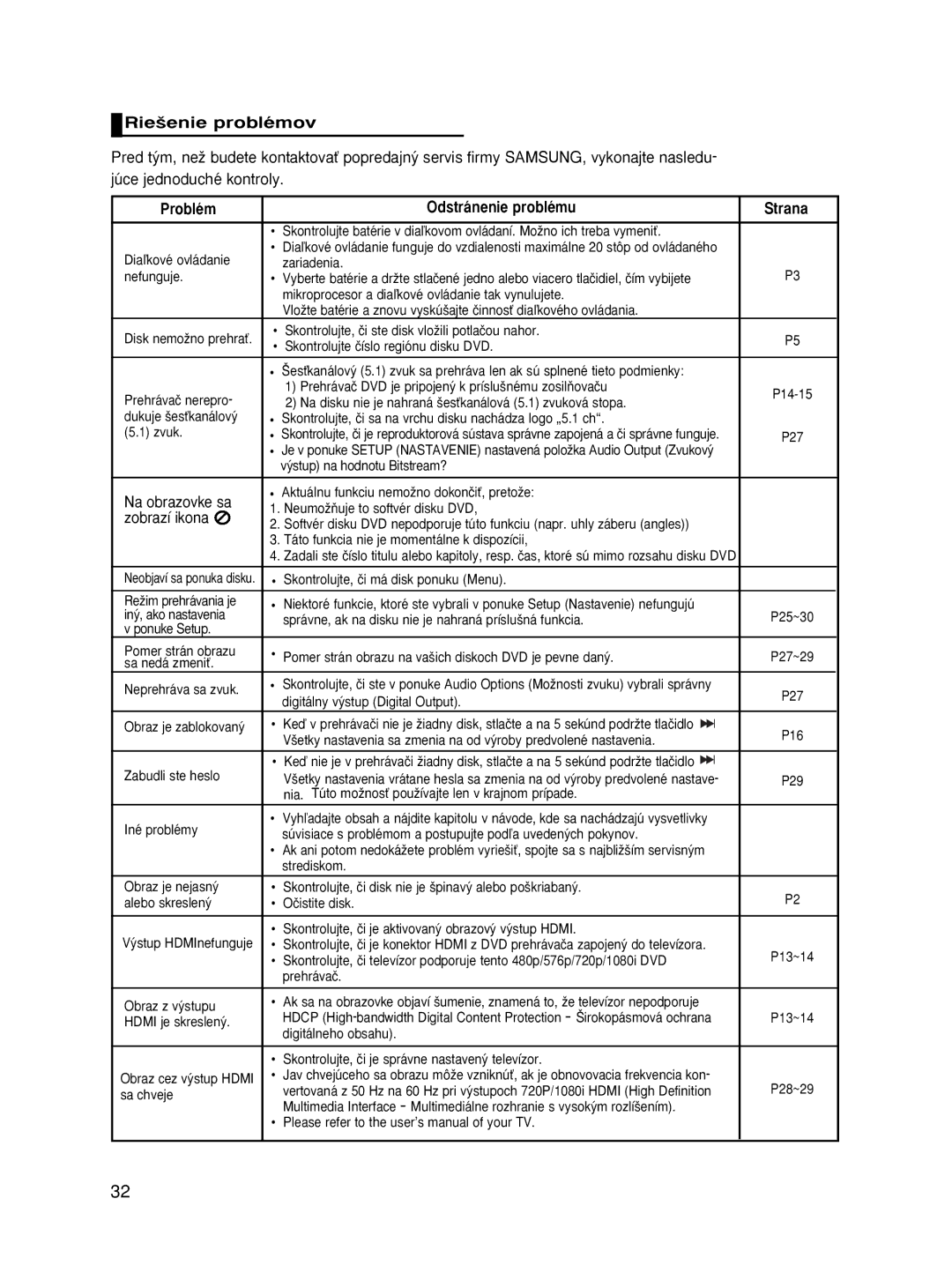 Samsung DVD-HD870/XEO manual Rie‰enie problémov, Problém Odstránenie problému Strana, Na obrazovke sa, Zobrazí ikona 