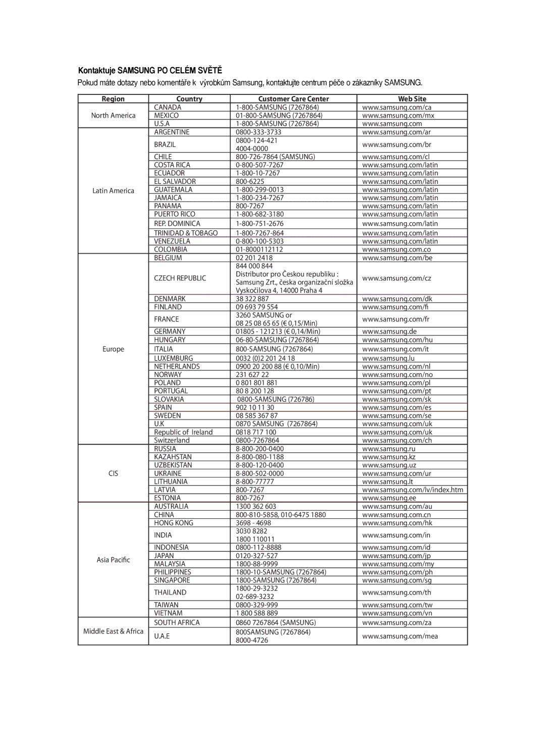 Samsung DVD-HD870/XEE, DVD-HD870/XEG, DVD-HD870/XET, DVD-HD870/AUS, DVD-HD870/XEH manual Kontaktuje Samsung PO Celém SVùTù 