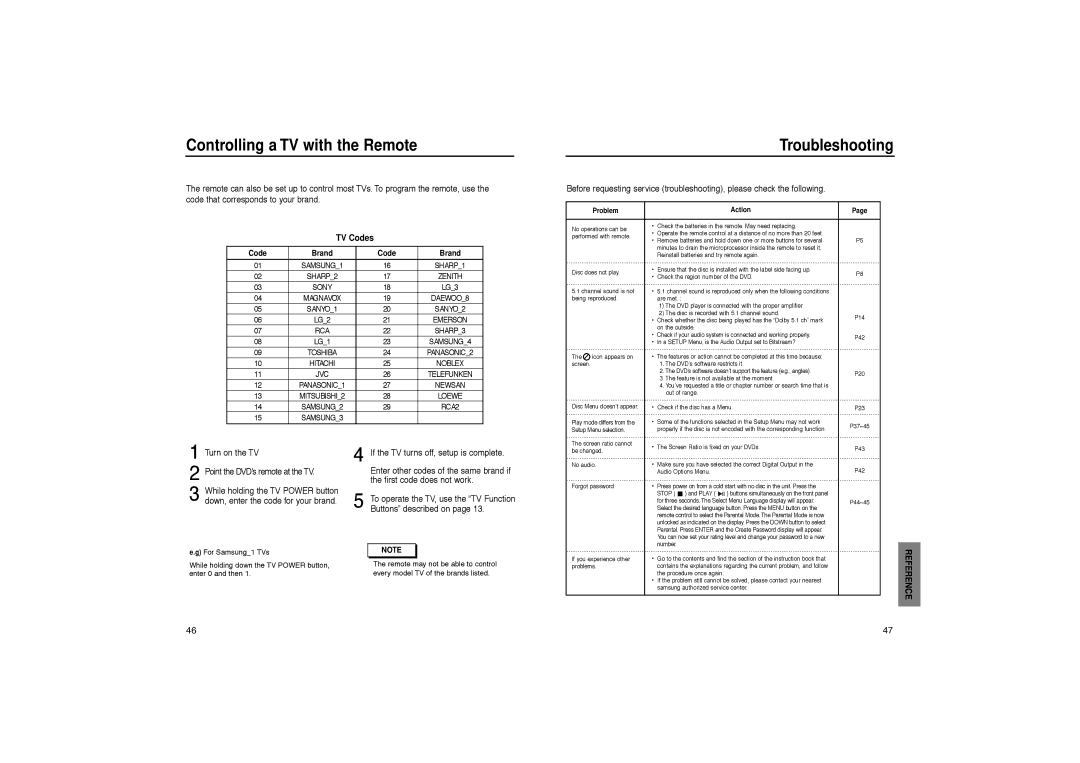 Samsung DVD-HD931 manual Controlling a TV with the Remote, Troubleshooting, TV Codes, Code Brand, For Samsung1 TVs 