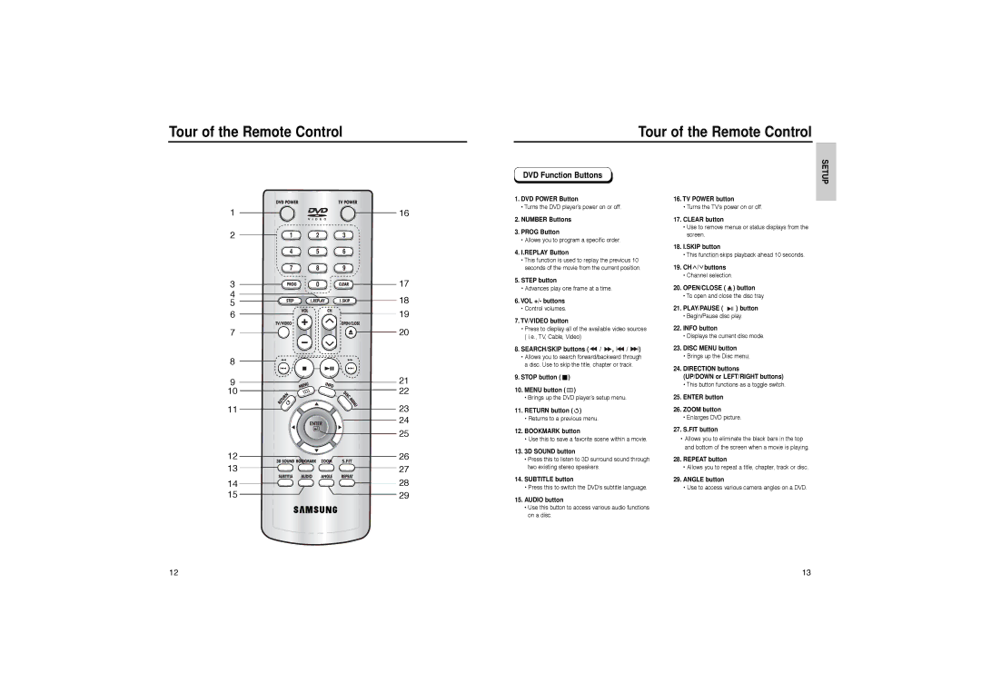 Samsung DVD-HD931 manual Tour of the Remote Control, DVD Function Buttons 