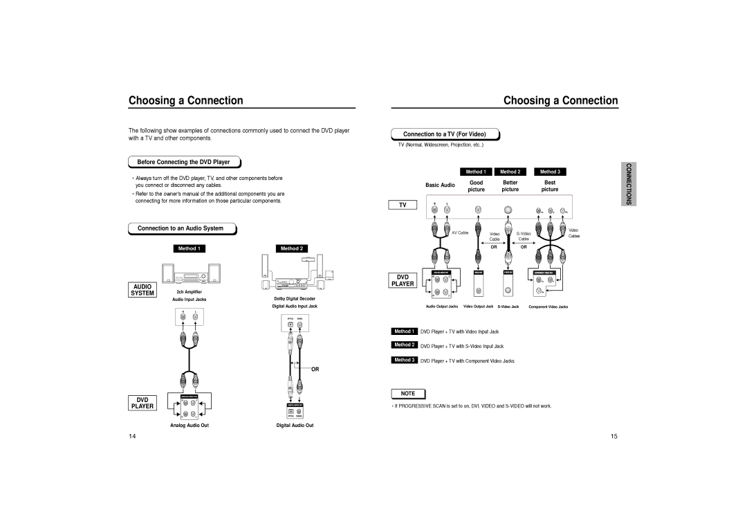 Samsung DVD-HD931 Choosing a Connection, Before Connecting the DVD Player, Connection to an Audio System, Basic Audio 