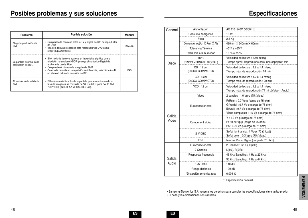 Samsung DVD-HD935/XEC manual Problema Posible solució n Manual, Dvi 