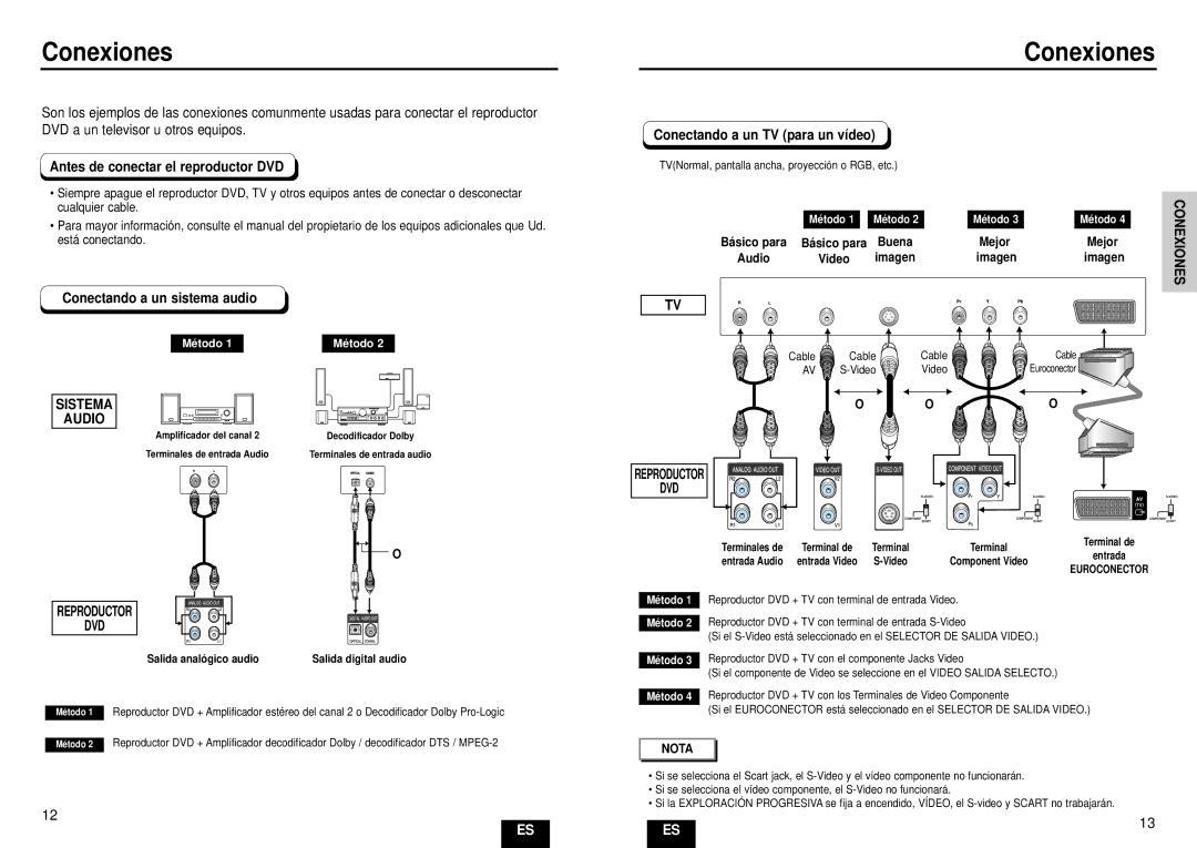 Samsung DVD-HD935/XEC manual Conexiones, Antes de conectar el reproductor DVD, Conectando a un sistema audio, Dvd 