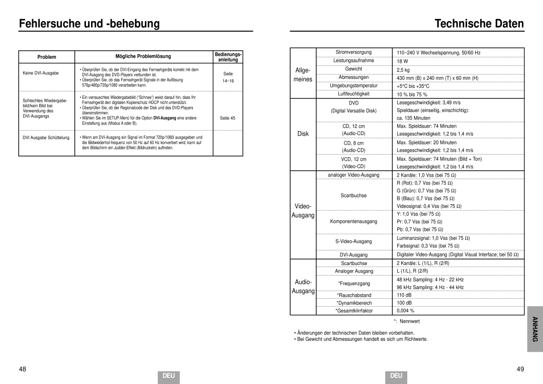 Samsung DVD-HD935/XEL manual Technische Daten, Problem Mö gliche Problemlö sung 