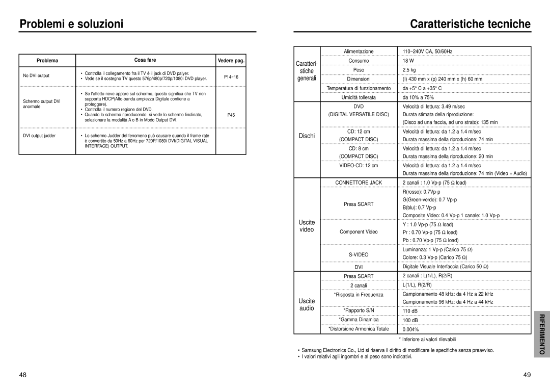 Samsung DVD-HD935/XET manual Caratteristiche tecniche, Problema Cosa fare 