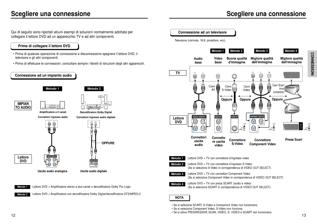 Samsung DVD-HD935/XET Scegliere una connessione, Prima di collegare il lettore DVD, Connessione ad un televisore, Lettore 