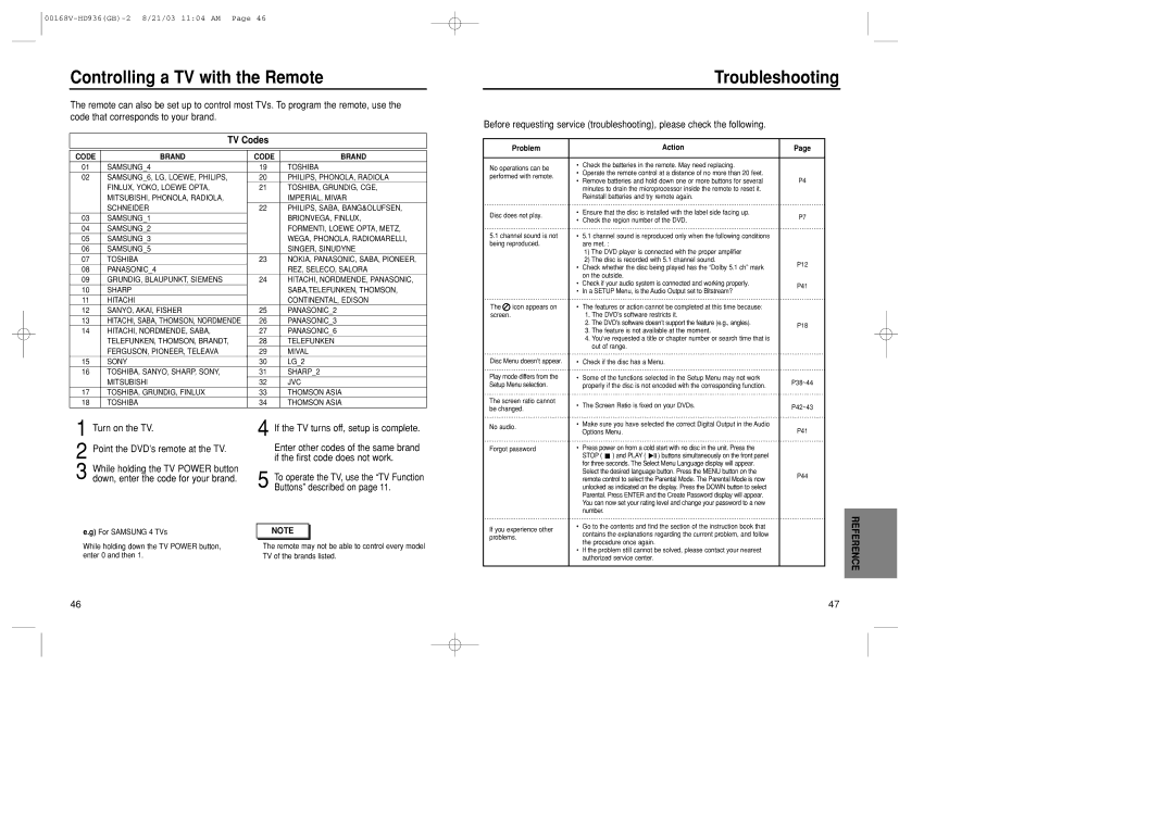 Samsung DVD-HD936/XSG manual Controlling a TV with the Remote, Troubleshooting, TV Codes 