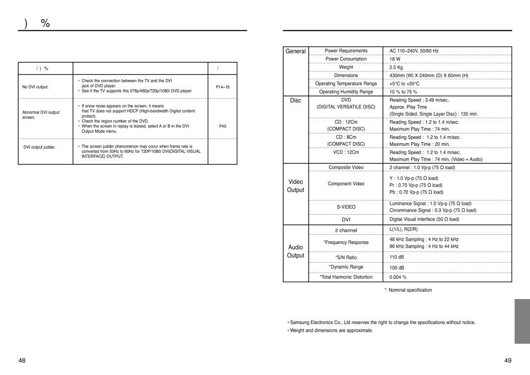 Samsung DVD-HD938 manual Specifications, Problem Action 