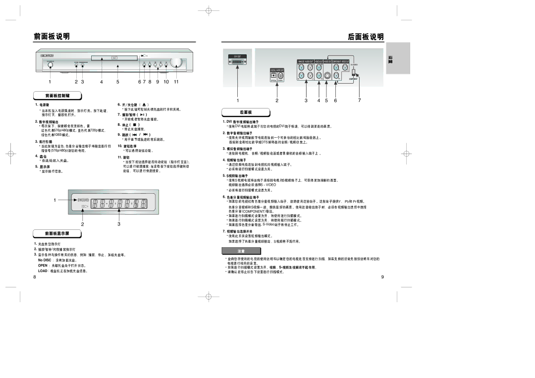 Samsung DVD-HD938 manual 576p/480p 720p 1080i No Disc Open Load DVI 