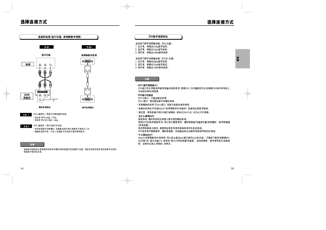 Samsung DVD-HD938 manual Dvi 