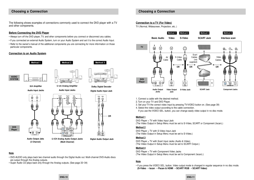 Samsung DVD-HD945/XEE manual Choosing a Connection, Before Connecting the DVD Player, Connection to an Audio System, Method 