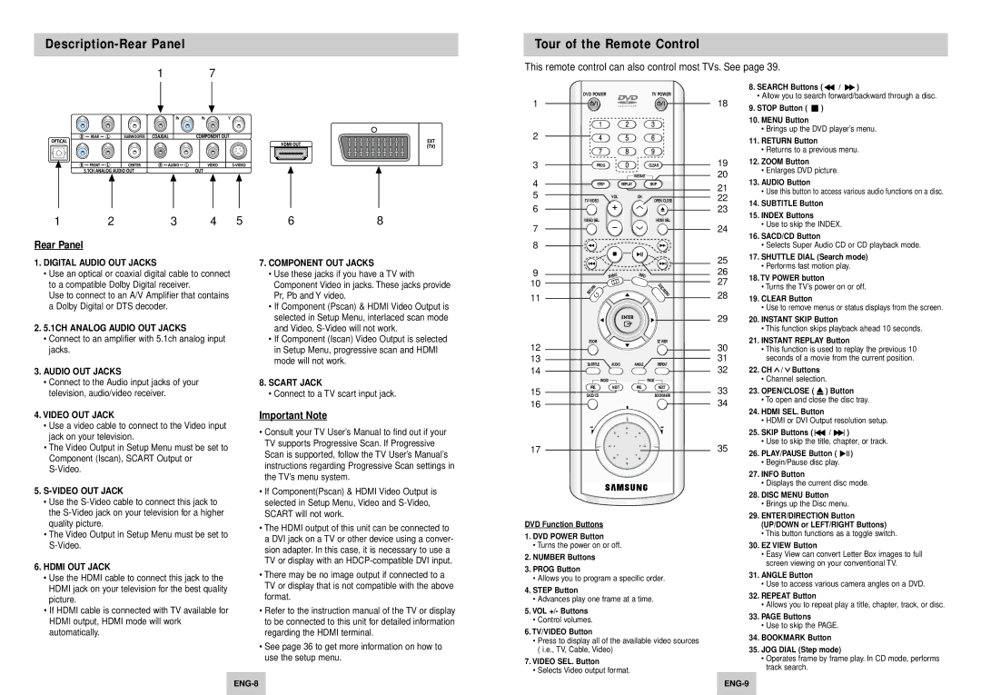 Samsung DVD-HD945/XEH Description-Rear Panel Tour of the Remote Control, Important Note, Connect to a TV scart input jack 