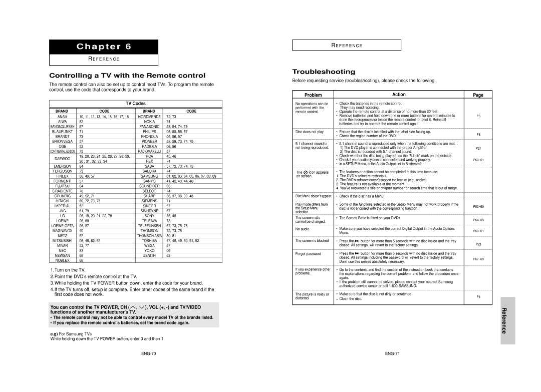 Samsung DVD-HD950 manual Controlling a TV with the Remote control, Troubleshooting, TV Codes, Problem Action, ENG-70 