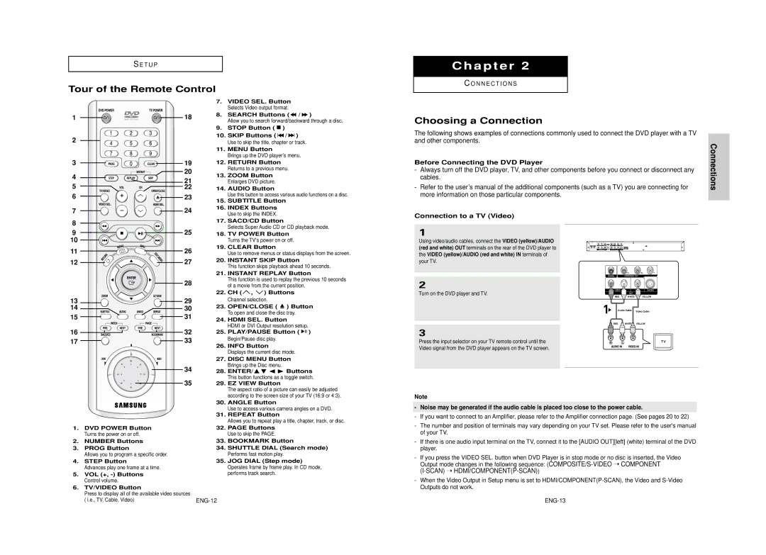 Samsung DVD-HD950 manual Tour of the Remote Control, Choosing a Connection, Before Connecting the DVD Player, ENG-12 