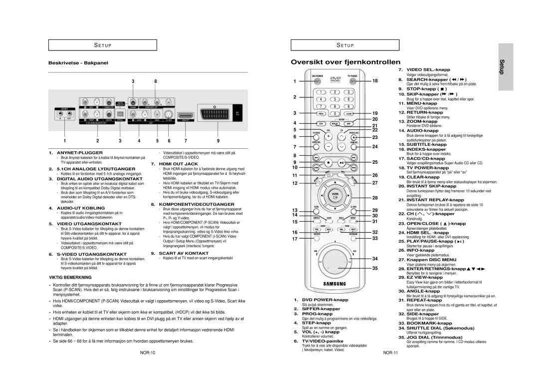 Samsung DVD-HD950/XEE manual Oversikt over fjernkontrollen, Beskrivelse Bakpanel 