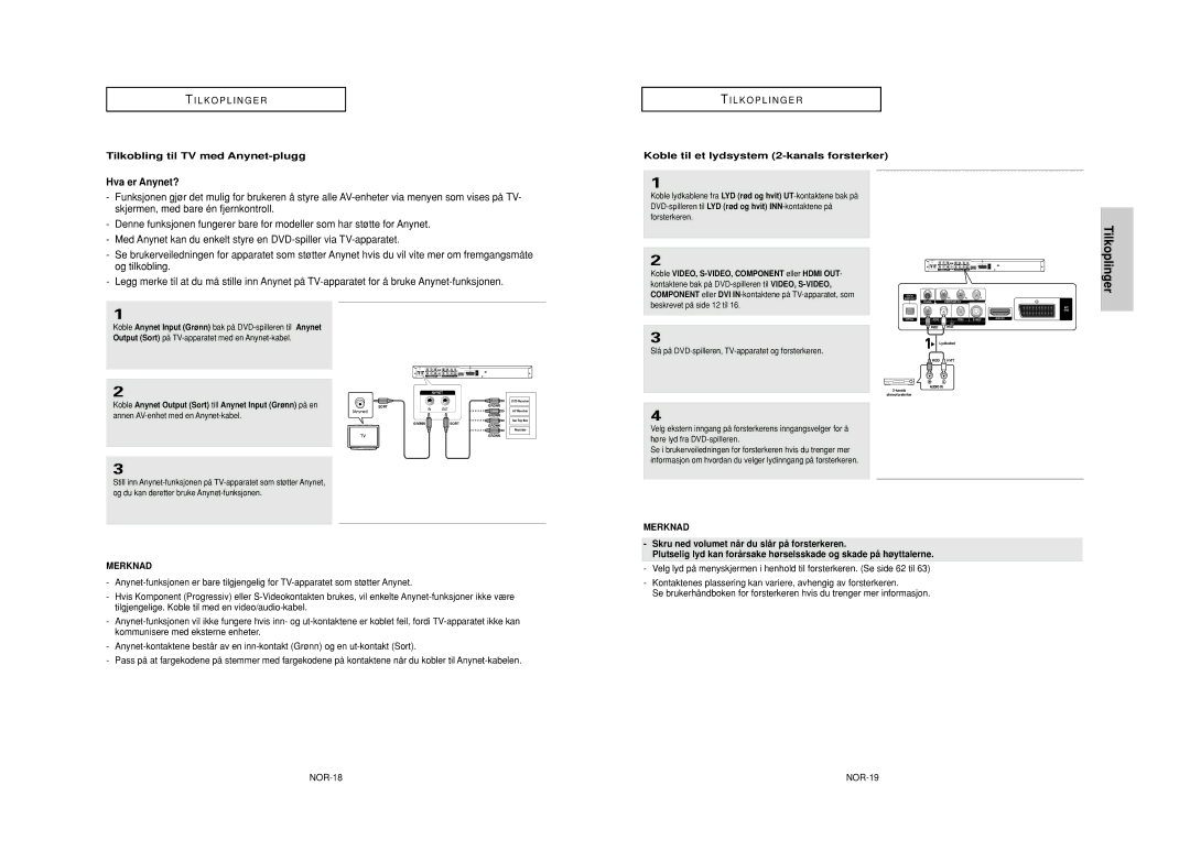 Samsung DVD-HD950/XEE manual Hva er Anynet?, Tilkobling til TV med Anynet-plugg, Koble til et lydsystem 2-kanals forsterker 