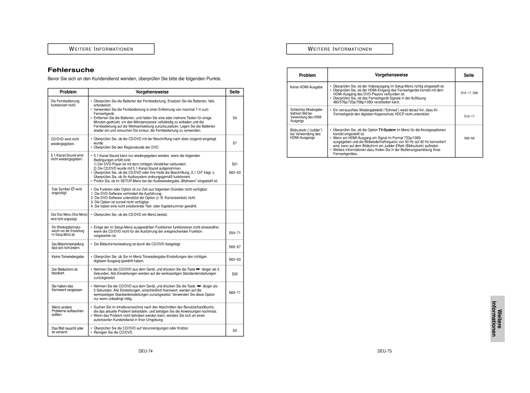 Samsung DVD-HD950/XAA, DVD-HD950/XEG, DVD-HD950/XEL, DVD-HD950/XEH manual Fehlersuche, Problem Vorgehensweise Seite, DEU-74 