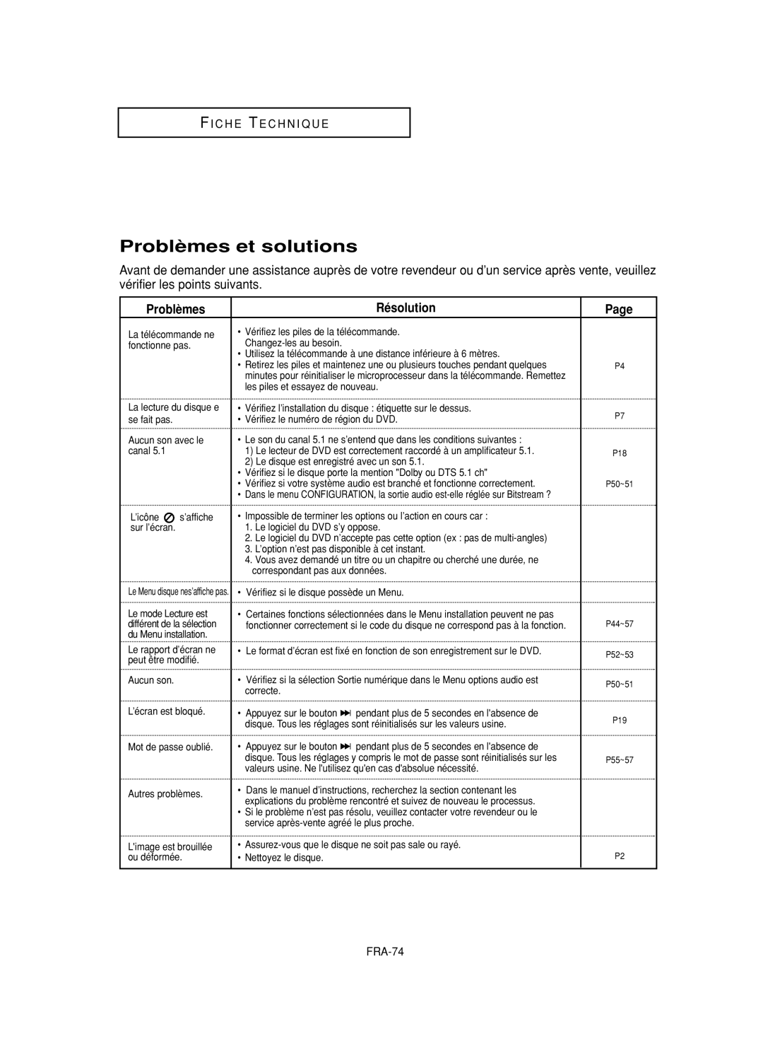 Samsung DVD-HD950/XEL, DVD-HD950/XEG, DVD-HD950/XEH, DVD-HD950/XAA manual Problèmes et solutions, Problèmes Résolution, FRA-74 