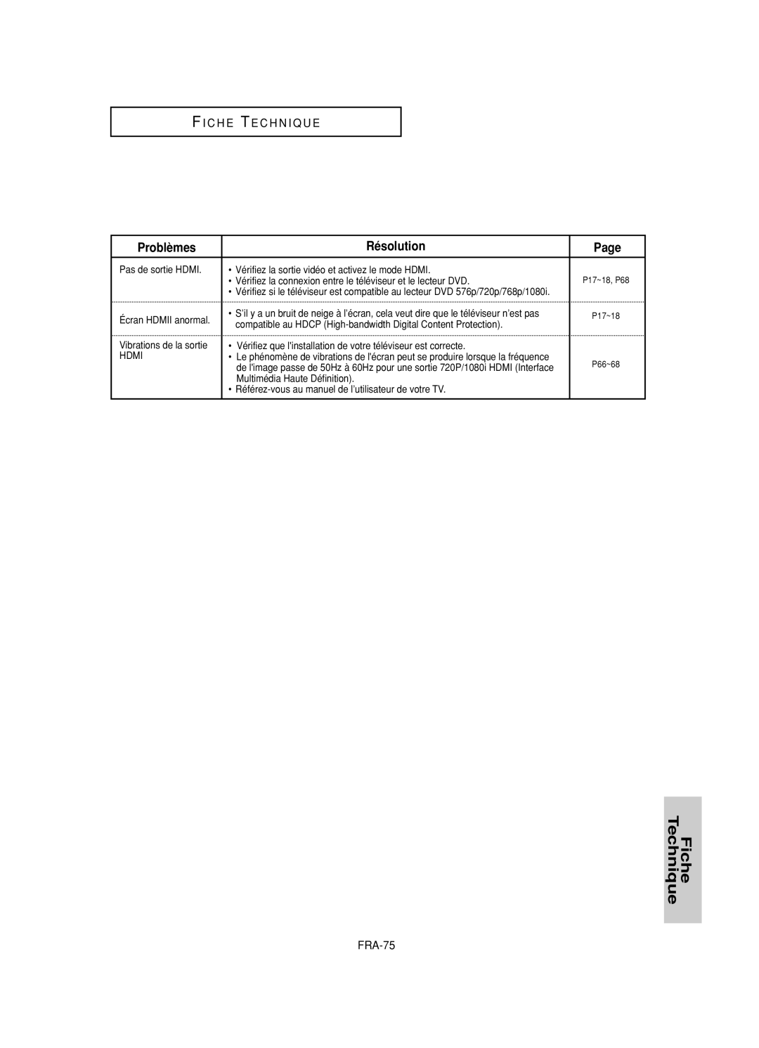 Samsung DVD-HD950/XEH, DVD-HD950/XEG, DVD-HD950/XEL, DVD-HD950/XAA, DVD-HD950/SED manual Technique, FRA-75, Écran Hdmii anormal 