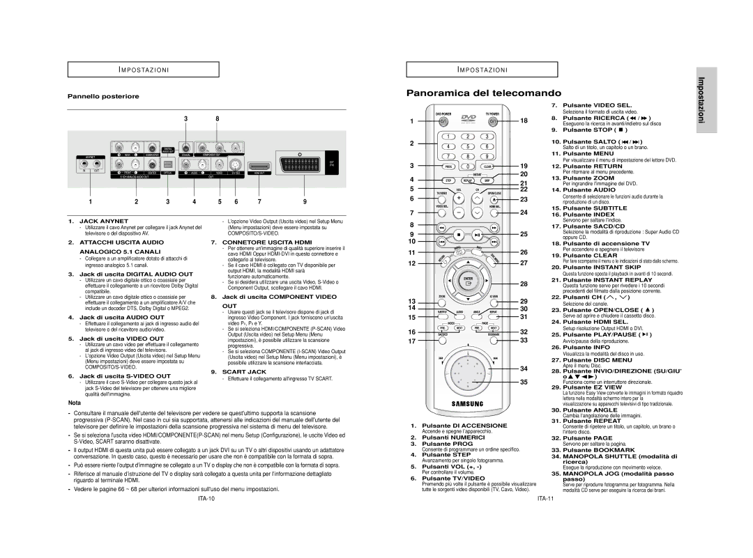 Samsung DVD-HD950/XET manual Panoramica del telecomando, Pannello posteriore, Nota, ITA-10 