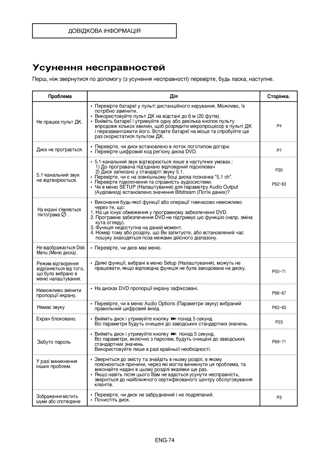 Samsung DVD-HD950/XEV manual ÌÒÛÌÂÌÌﬂ ÌÂÒÔ‡‚ÌÓÒÚÂÈ, Ó·Îâï‡ Ëúó¥Ìí‡, Ôóú¥·Ìó Á‡Ï¥Ìëúë, Öí‡Ì ·Îóíó‚‡Ìó, ÔÓÌ‡‰ 5 ÒÂÍÛÌ‰ 