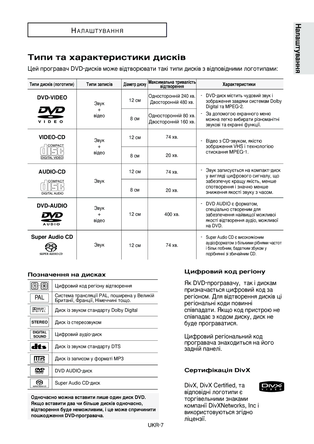 Samsung DVD-HD950/XEV ÍËÔË Ú‡ ı‡‡ÍÚÂËÒÚËÍË ‰ËÒÍ¥‚, ÈÓÁÌ‡˜ÂÌÌﬂ Ì‡ ‰ËÒÍ‡ı, Ñëùó‚Ëè Íó‰ Â„¥Óìû, ËÂÚËÙ¥Í‡ˆ¥ﬂ DivX, UKR-7 