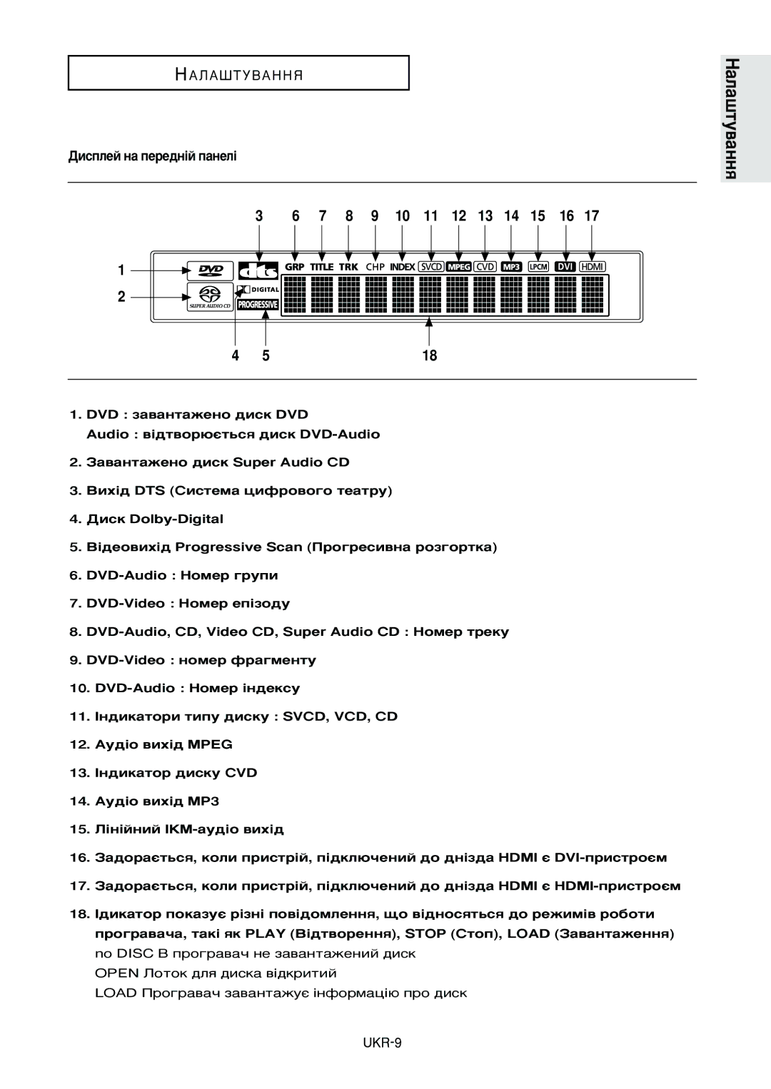 Samsung DVD-HD950/XEV manual Ñëòôîâè Ì‡ ÔÂÂ‰ÌiÈ Ô‡ÌÂÎi, UKR-9 