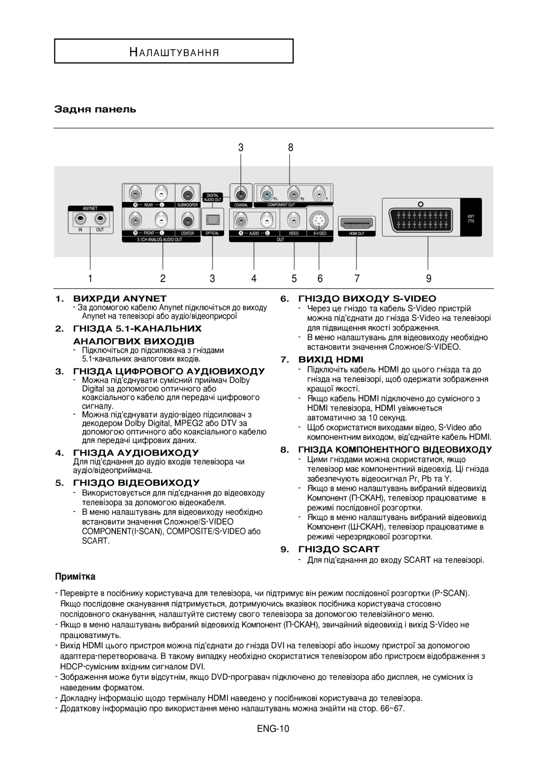 Samsung DVD-HD950/XEV manual ‡‰Ìﬂ Ô‡ÌÂÎ¸, Ëï¥Úí‡ 