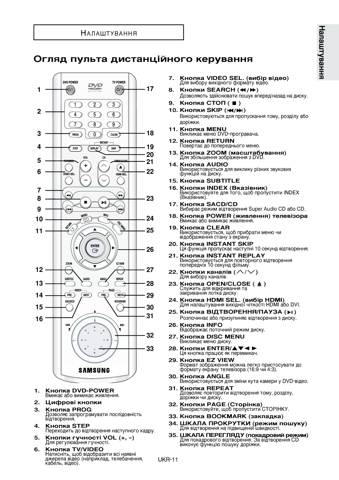 Samsung DVD-HD950/XEV manual „Îﬂ‰ ÔÛÎ¸Ú‡ ‰ËÒÚ‡Ìˆ¥ÈÌÓ„Ó ÍÂÛ‚‡ÌÌﬂ 