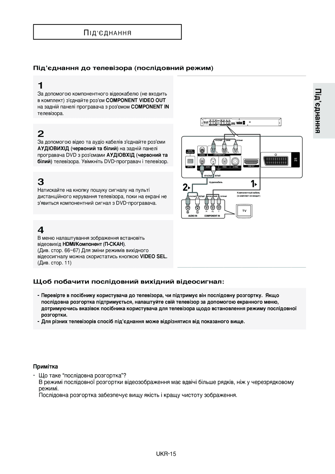 Samsung DVD-HD950/XEV manual ¥‰’π‰Ì‡ÌÌﬂ ‰Ó ÚÂÎÂ‚¥ÁÓ‡ ÔÓÒÎ¥‰Ó‚ÌËÈ ÂÊËÏ, ÔÓ· ÔÓ·‡˜ËÚË ÔÓÒÎ¥‰Ó‚ÌËÈ ‚Ëı¥‰ÌËÈ ‚¥‰ÂÓÒË„Ì‡Î 