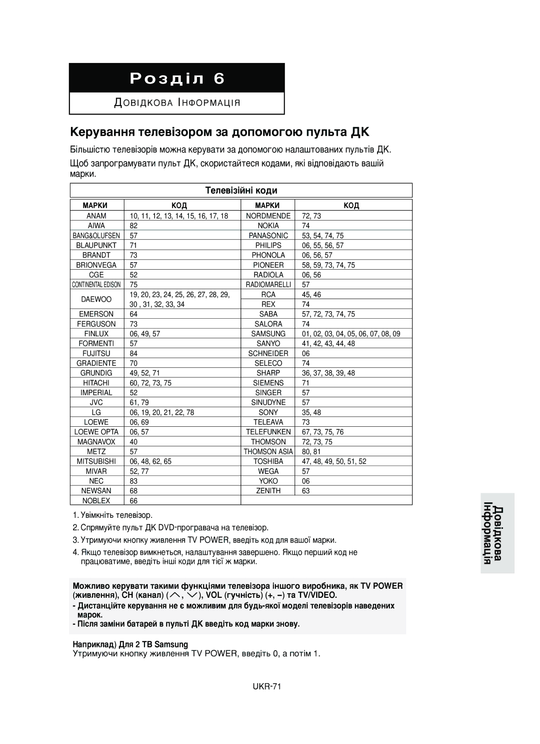 Samsung DVD-HD950/XEV manual ÄÂÛ‚‡ÌÌﬂ ÚÂÎÂ‚¥ÁÓÓÏ Á‡ ‰ÓÔÓÏÓ„Ó˛ ÔÛÎ¸Ú‡ Ñä, Íâîâ‚¥Á¥Èì¥ Íó‰Ë, ÅÄêäà ÄéÑ 