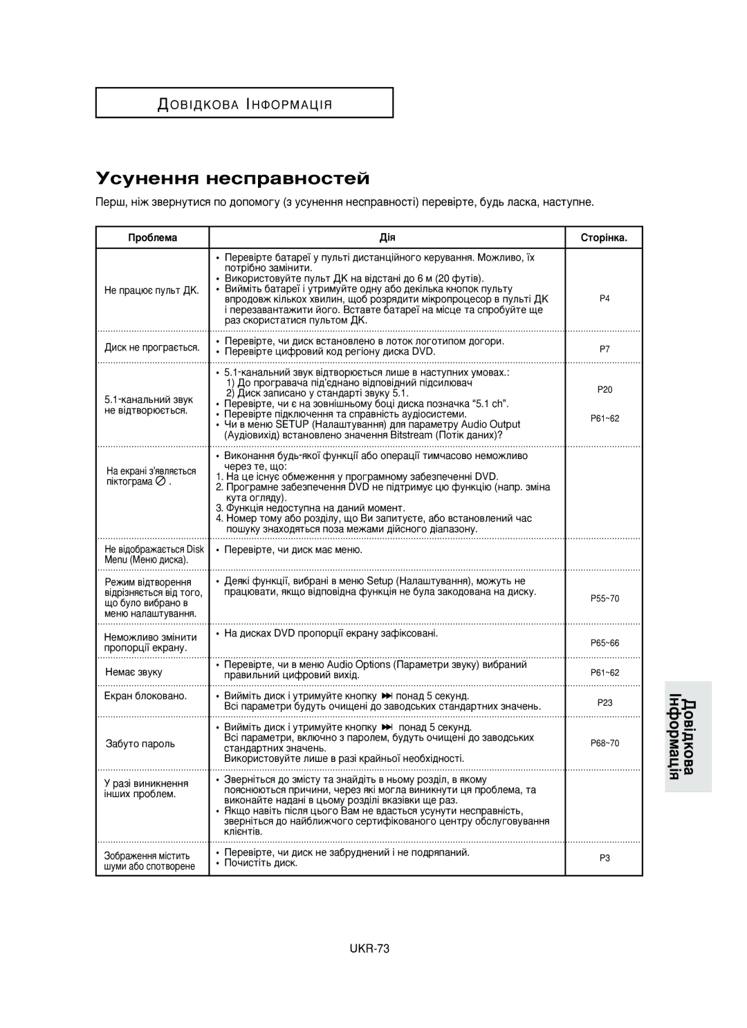 Samsung DVD-HD950/XEV manual ÌÒÛÌÂÌÌﬂ ÌÂÒÔ‡‚ÌÓÒÚÂÈ, Ó·Îâï‡ Ëúó¥Ìí‡, Ôóú¥·Ìó Á‡Ï¥Ìëúë, Öí‡Ì ·Îóíó‚‡Ìó, ÔÓÌ‡‰ 5 ÒÂÍÛÌ‰ 