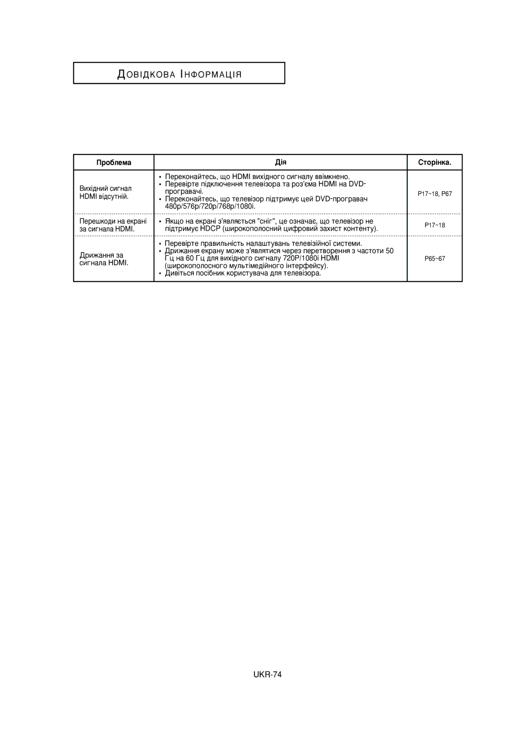 Samsung DVD-HD950/XEV manual Hdmi ‚¥‰ÒÛÚÌ¥È, ‡ ÒË„Ì‡Î‡ Hdmi, ¯Ëóíóôóîóòìó„Ó Ïûî¸Ú¥Ïâ‰¥Èìó„Ó ¥Ìúâùâèòû 