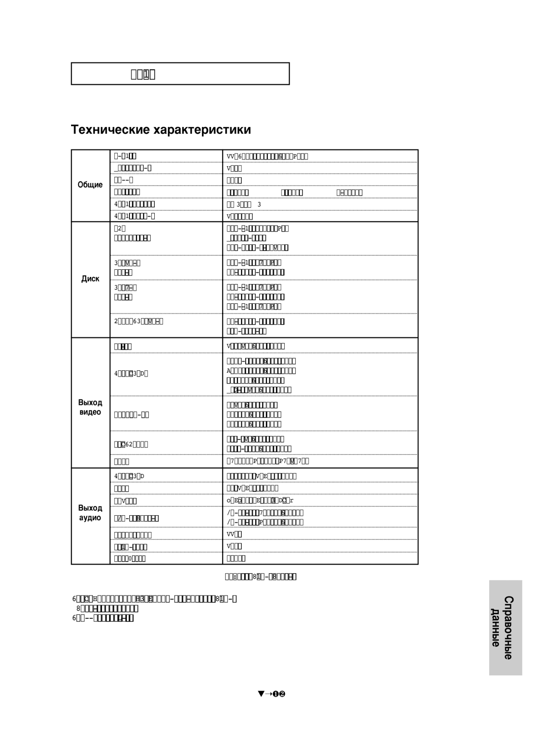 Samsung DVD-HD950/XEV manual ÍÂıÌË˜ÂÒÍËÂ ı‡‡ÍÚÂËÒÚËÍË, ‰aÌÌ˚e, ·˘Ëâ, Ñëòí 