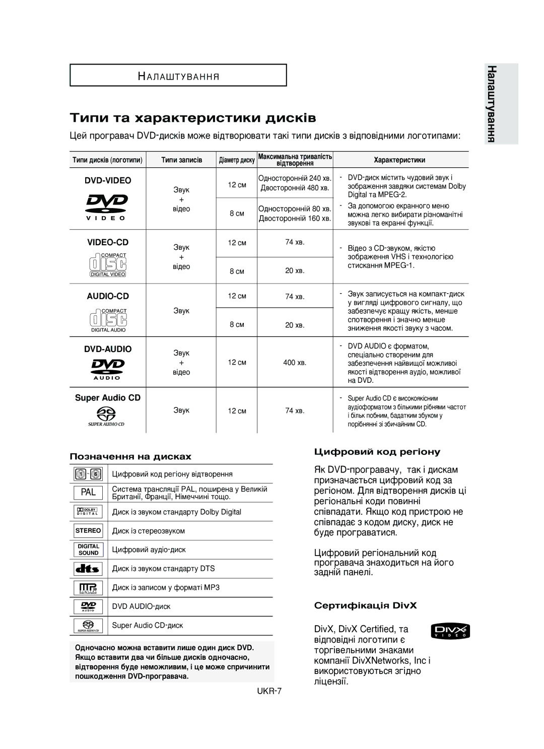 Samsung DVD-HD950/XEV ÍËÔË Ú‡ ı‡‡ÍÚÂËÒÚËÍË ‰ËÒÍ¥‚, ÈÓÁÌ‡˜ÂÌÌﬂ Ì‡ ‰ËÒÍ‡ı, Ñëùó‚Ëè Íó‰ Â„¥Óìû, ËÂÚËÙ¥Í‡ˆ¥ﬂ DivX, UKR-7 