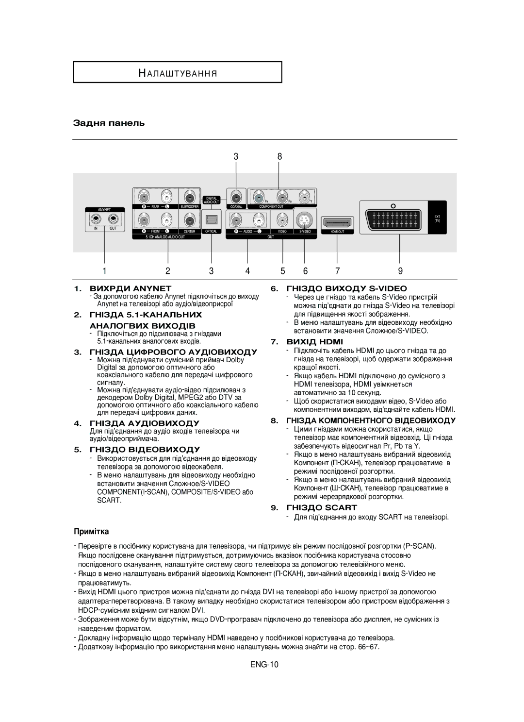 Samsung DVD-HD950/XEV manual ‡‰Ìﬂ Ô‡ÌÂÎ¸, Ëï¥Úí‡ 