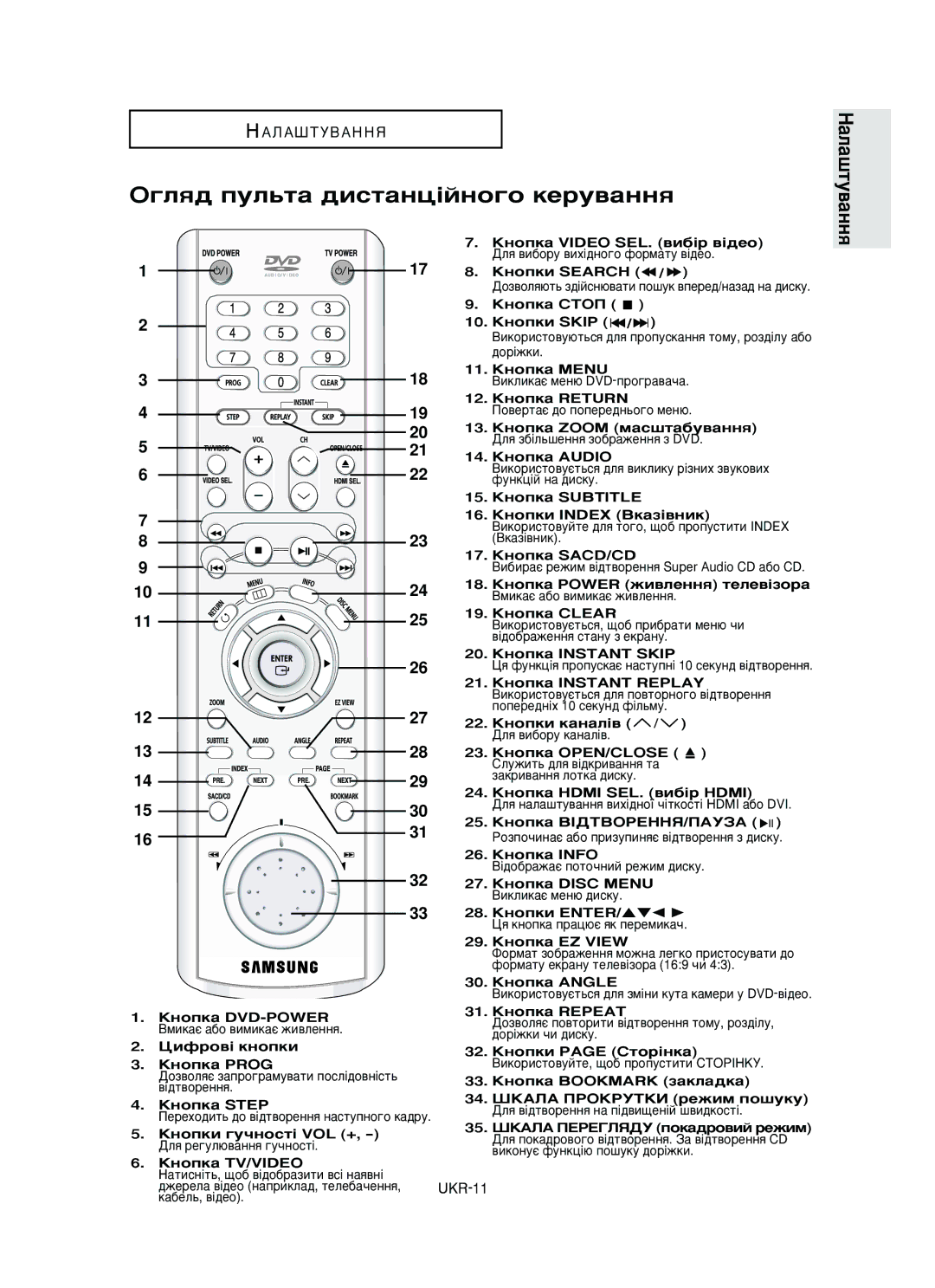 Samsung DVD-HD950/XEV manual „Îﬂ‰ ÔÛÎ¸Ú‡ ‰ËÒÚ‡Ìˆ¥ÈÌÓ„Ó ÍÂÛ‚‡ÌÌﬂ 